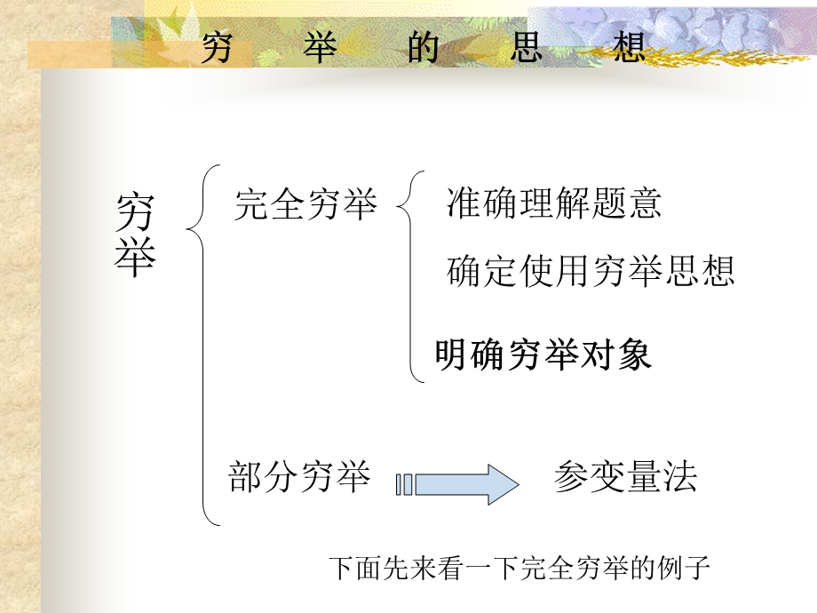 算法合集之《浅谈特殊穷举思想的应用》.ppt_第3页