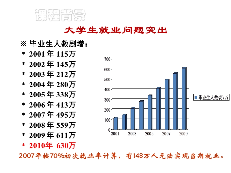 职业生涯规划课件1.职业生涯规划概论.ppt_第3页