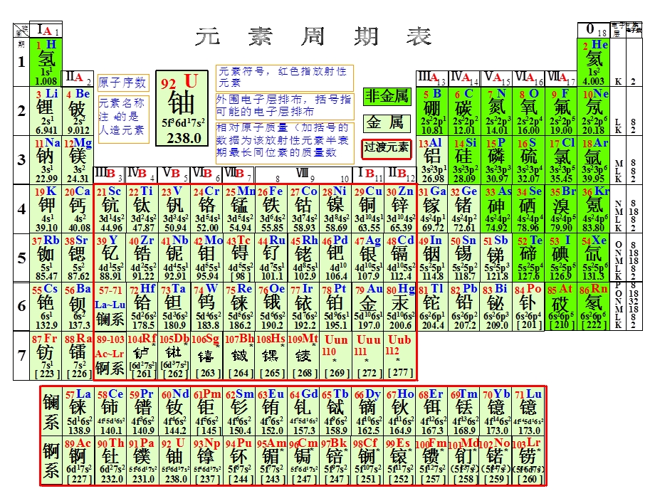 2月23日元素周期表.ppt_第3页