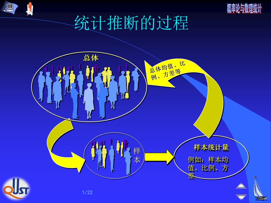 1矩估计和极大似然估计.ppt_第1页