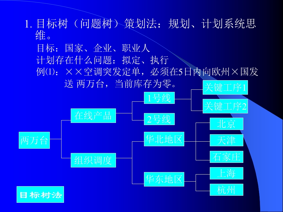 职业人能力提升的23种常用方法(PPT).ppt_第3页