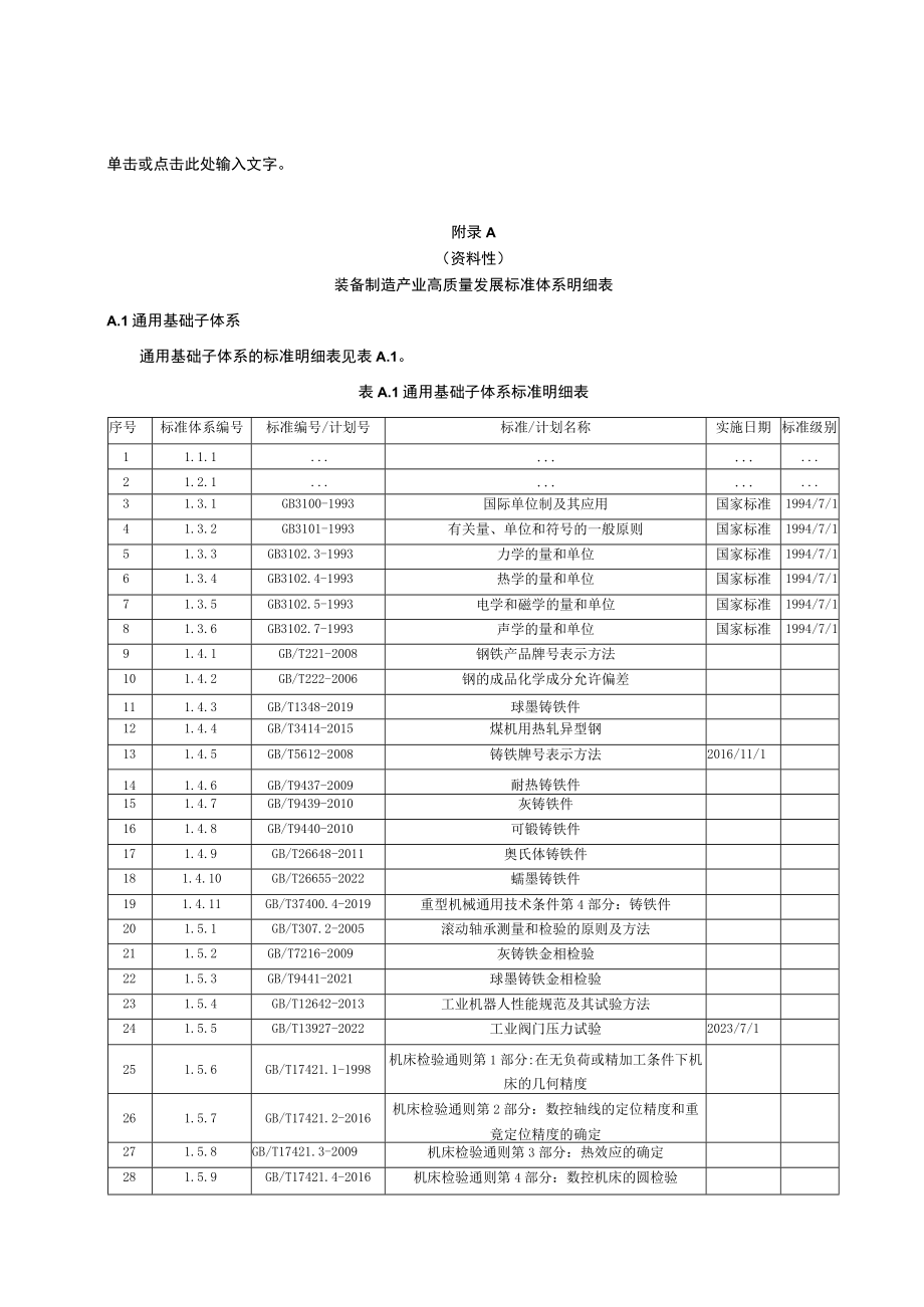 装备制造产业高质量发展标准体系明细表、标准体系统计表.docx_第1页