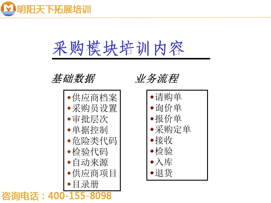 采购培训方案-明阳天下拓展.ppt_第2页