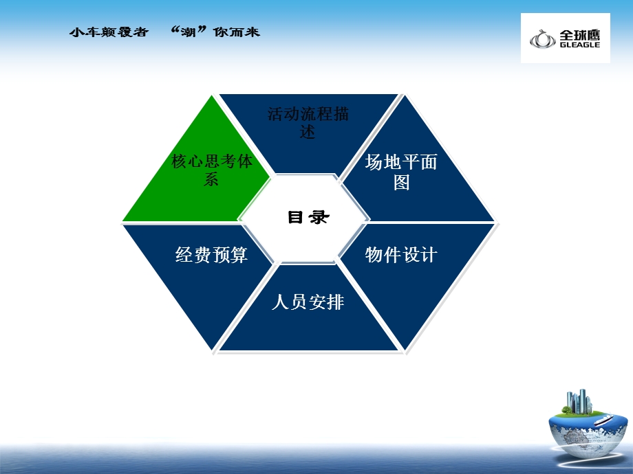 吉利全球鹰GX2新车亮相策划方案.ppt_第2页