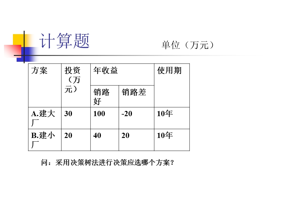 管理学计算题习题学生用.ppt_第2页