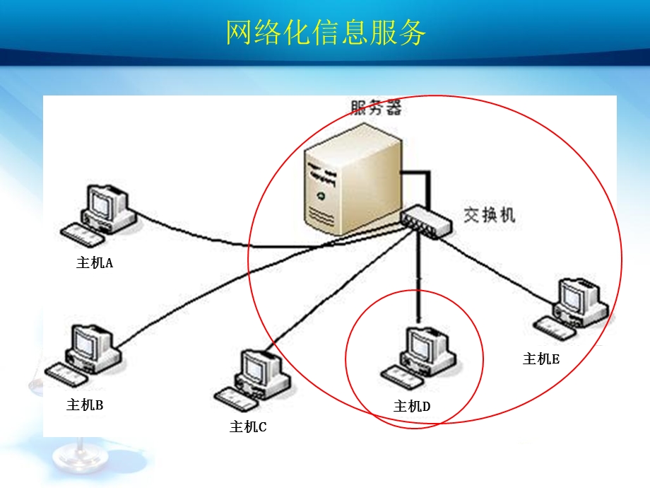 管理信息系统(陈太博)cs和bs案例.ppt_第2页