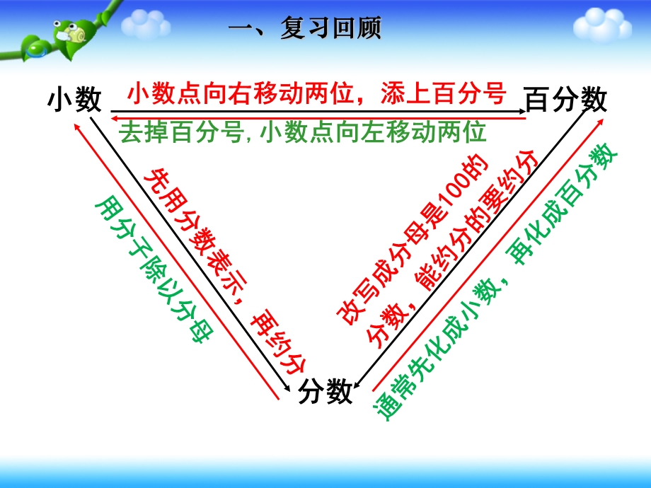 练习课小数、分数和百分数之间的互化及求一个数的百分之几是多少.ppt_第3页