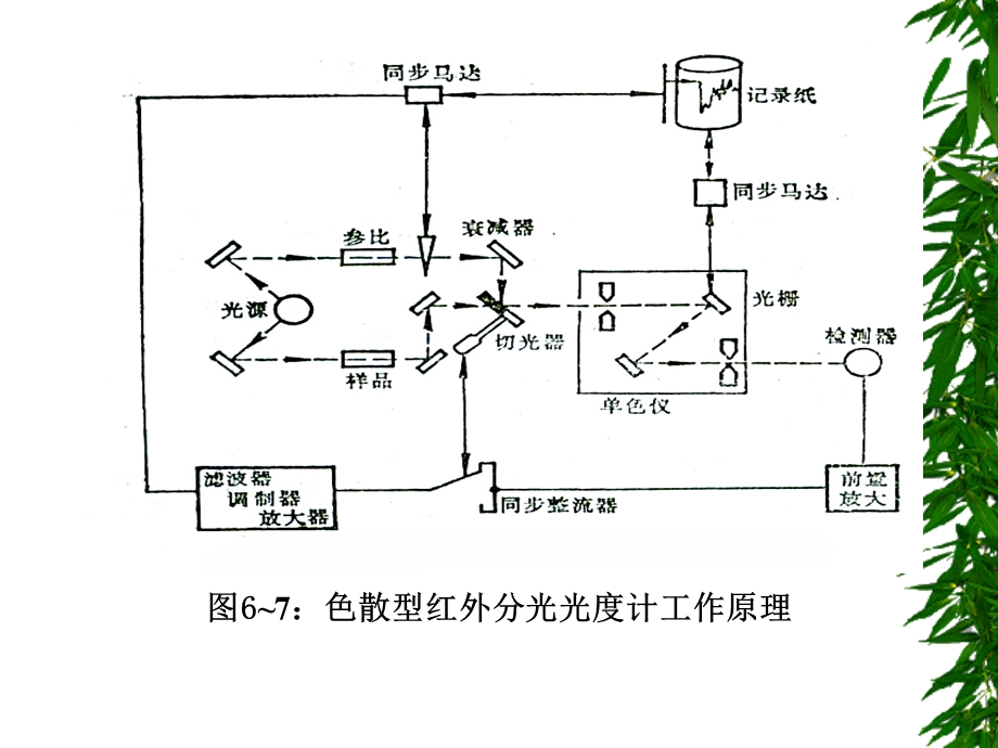 红外光谱仪的结构及特点.ppt_第2页