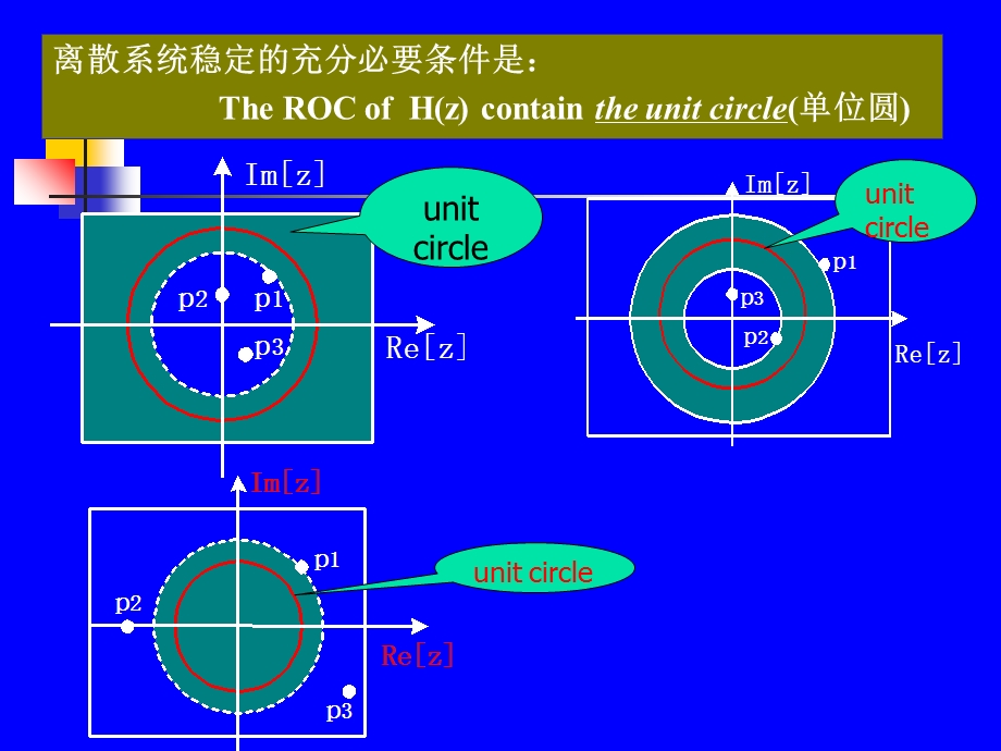 离散系统的系统函数和频率响应.ppt_第3页