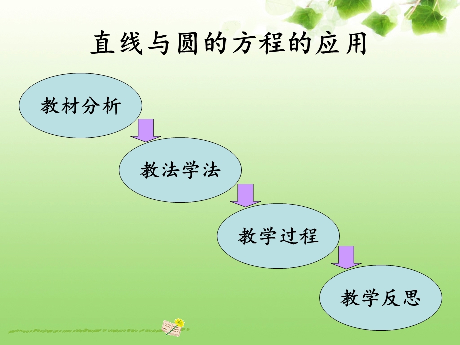 直线和圆的方程的应用.ppt_第2页