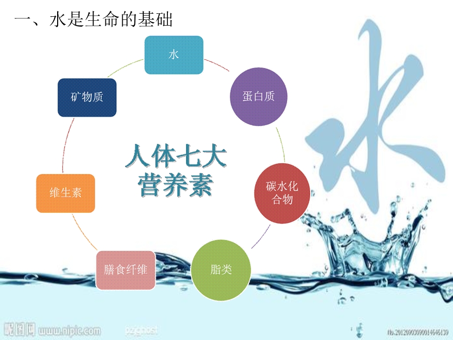 饮用水水质与人体健.ppt_第3页