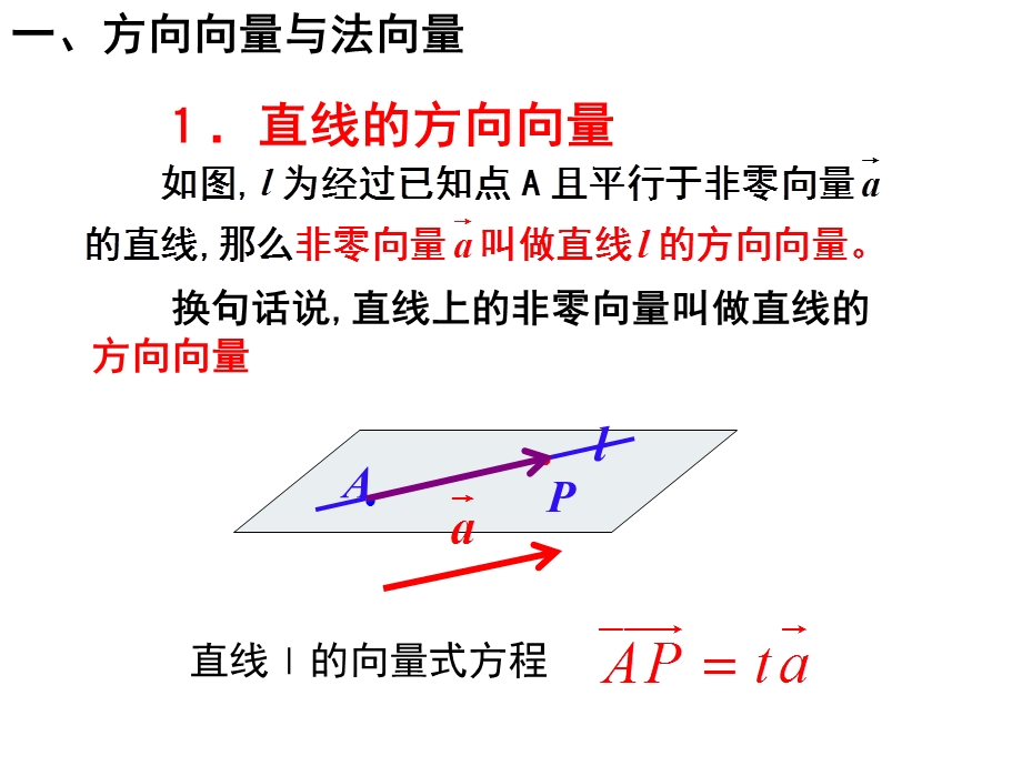 立体几何中的向量方法一：平行和垂直.ppt_第2页