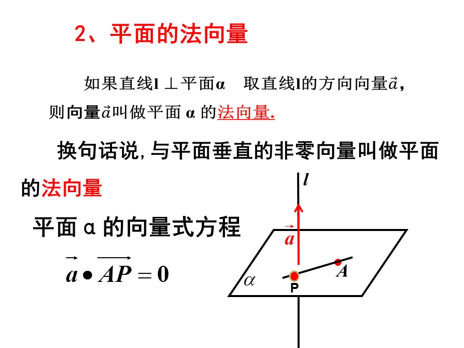 立体几何中的向量方法一：平行和垂直.ppt_第3页