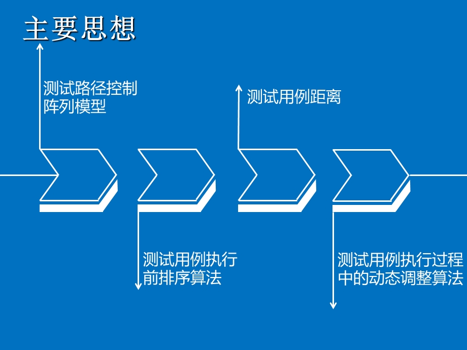 软件测试用例优化排序.ppt_第2页