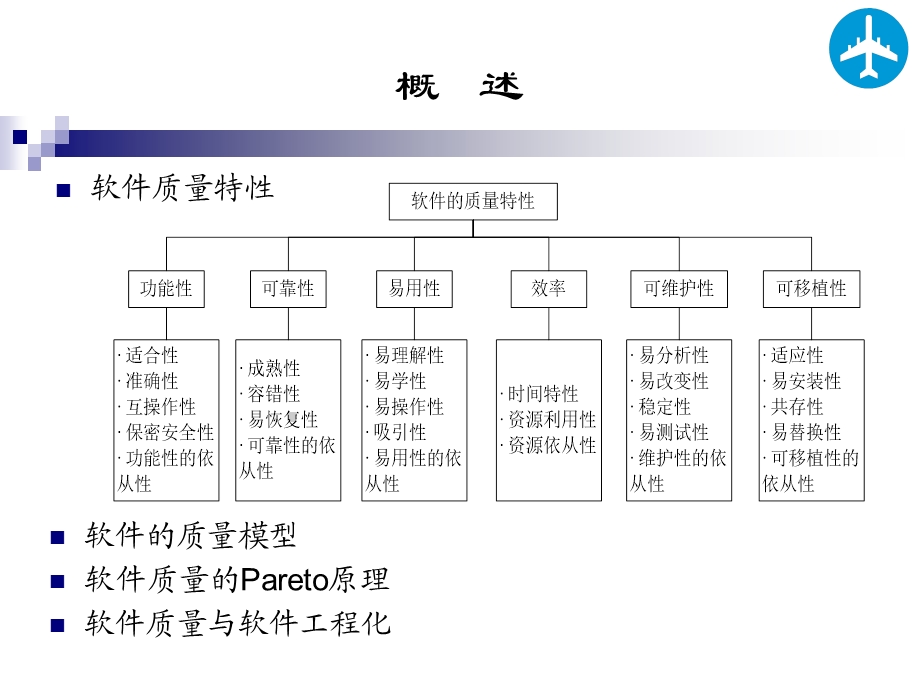 飞行器研制中的软件工程.ppt_第3页