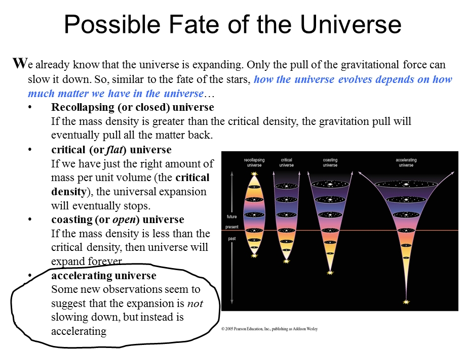 PossibleFateoftheUniverse.ppt_第1页