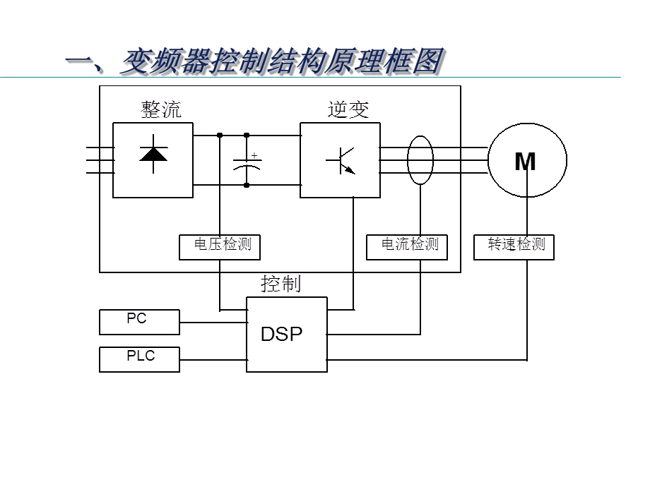 变频器硬件电路培训.ppt_第3页