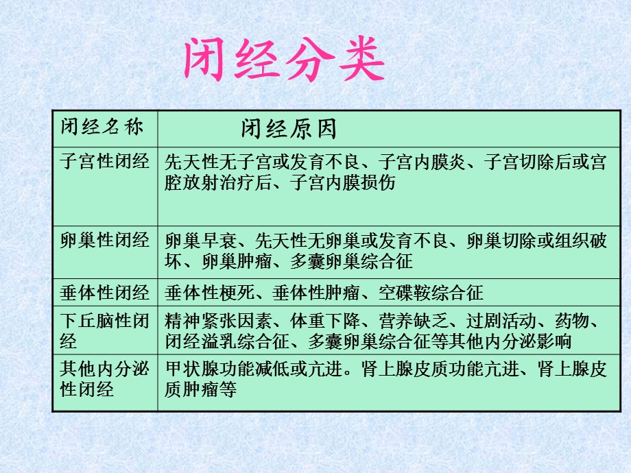 中医妇科知识汇总.ppt_第2页