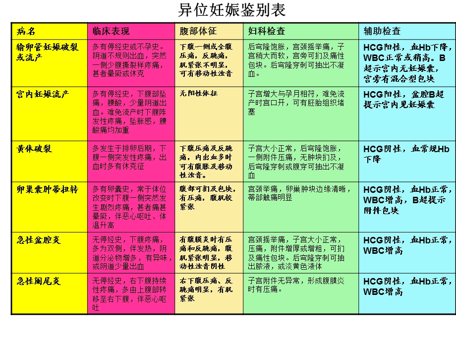 中医妇科知识汇总.ppt_第3页