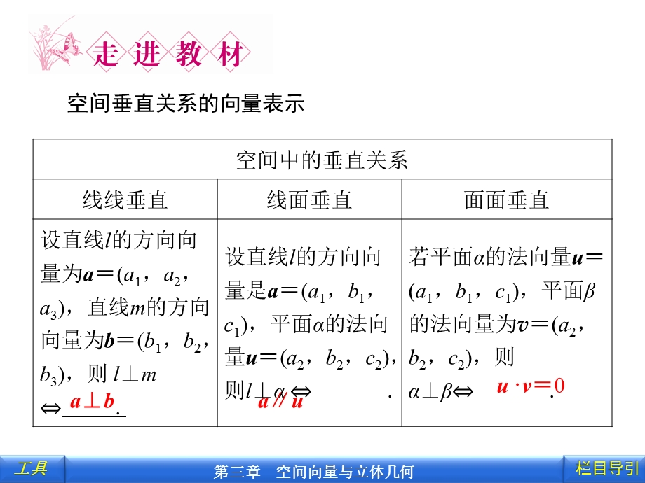 3.2第2课时空间向量与垂直关系.ppt_第3页