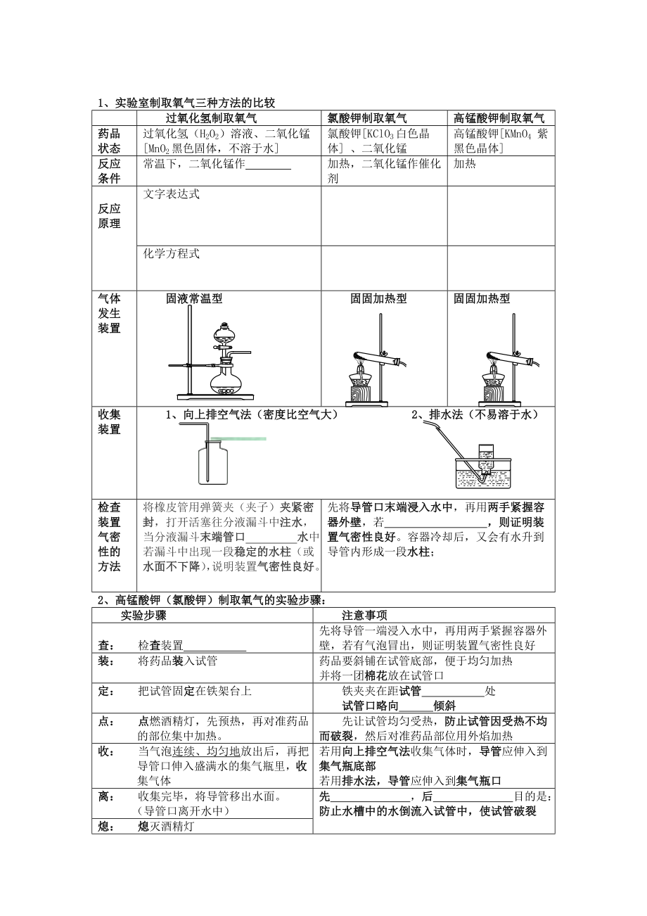 制取氧气及问题汇总好.doc_第3页