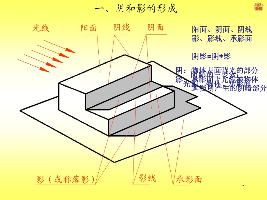 阴影的基本知识和点、线、面的阴影.ppt_第3页