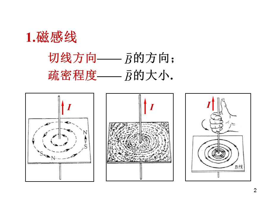 133磁场的基本特征高斯定理和安培环路定理.ppt_第2页