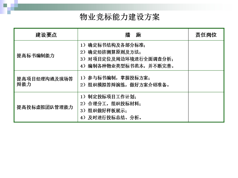 能力建设方案及计划模版.ppt_第2页