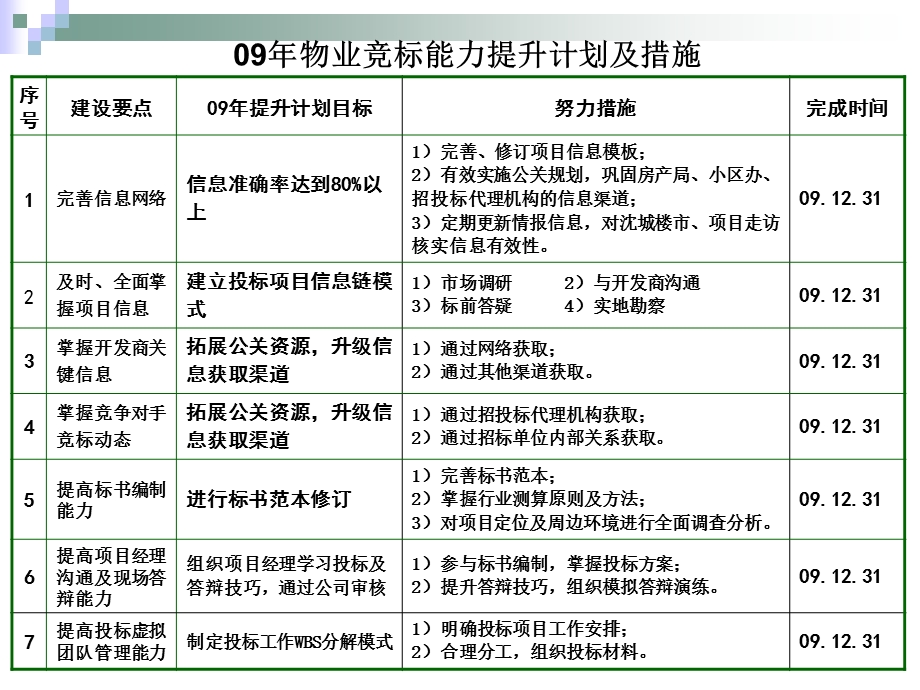 能力建设方案及计划模版.ppt_第3页