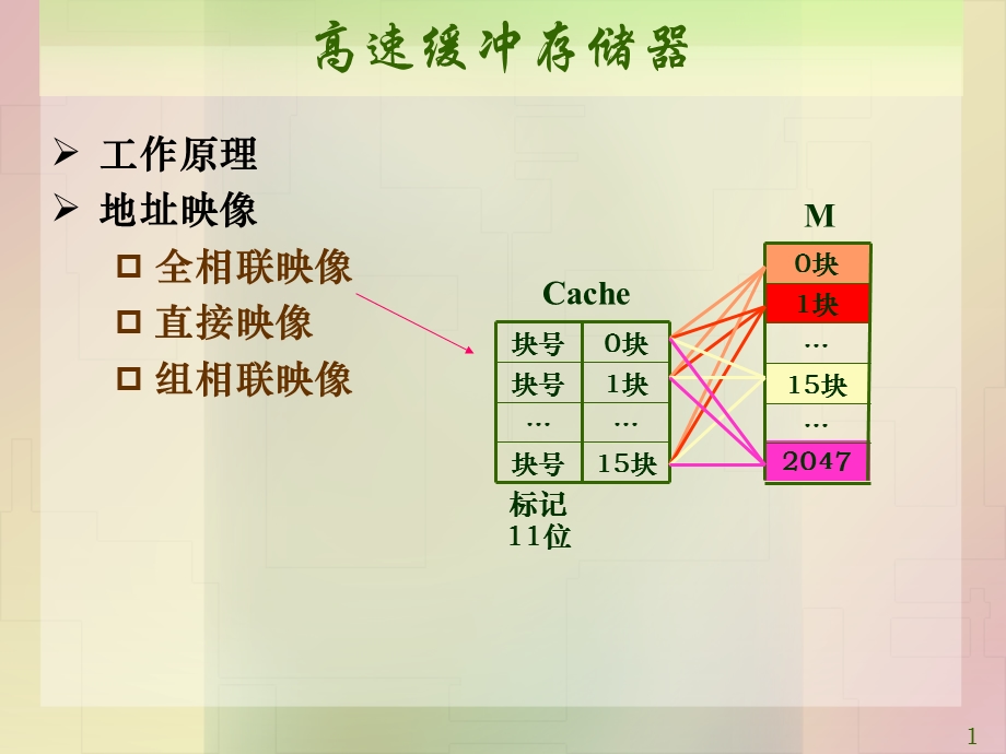 计算机系统-白中英(第4版)组相联和直接相联.ppt_第1页