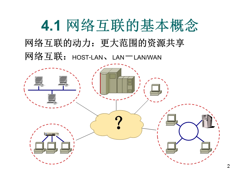 网络互联与因特网基础.ppt_第2页