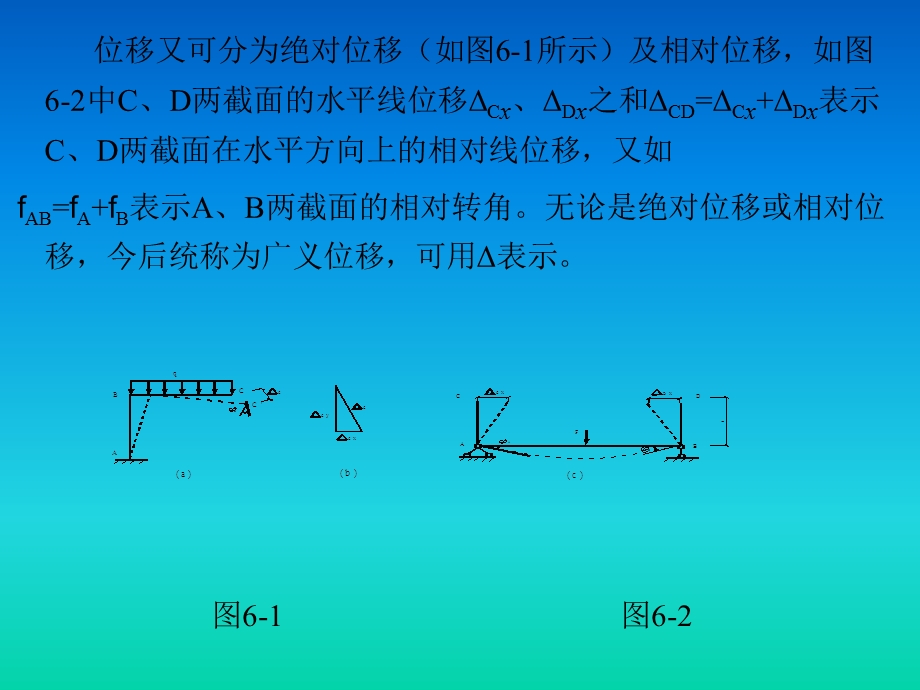 结构的位移计算.ppt_第3页