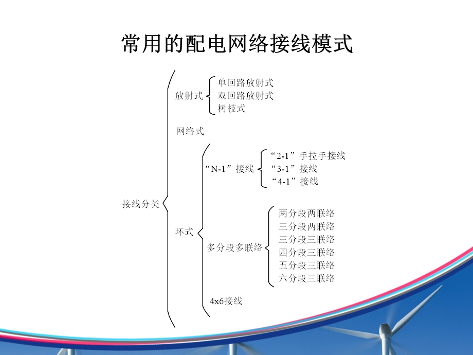 2、第二章配电网及一次设备.ppt_第3页