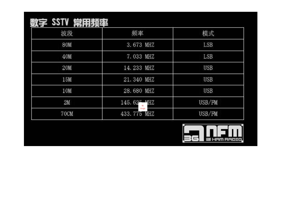 轻松体验无线电SSTV训练指南-附参数设置界面.ppt_第3页