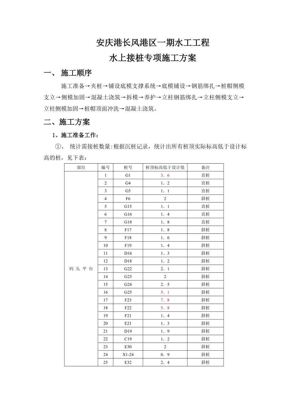 水上接桩专项施工方案.doc_第3页