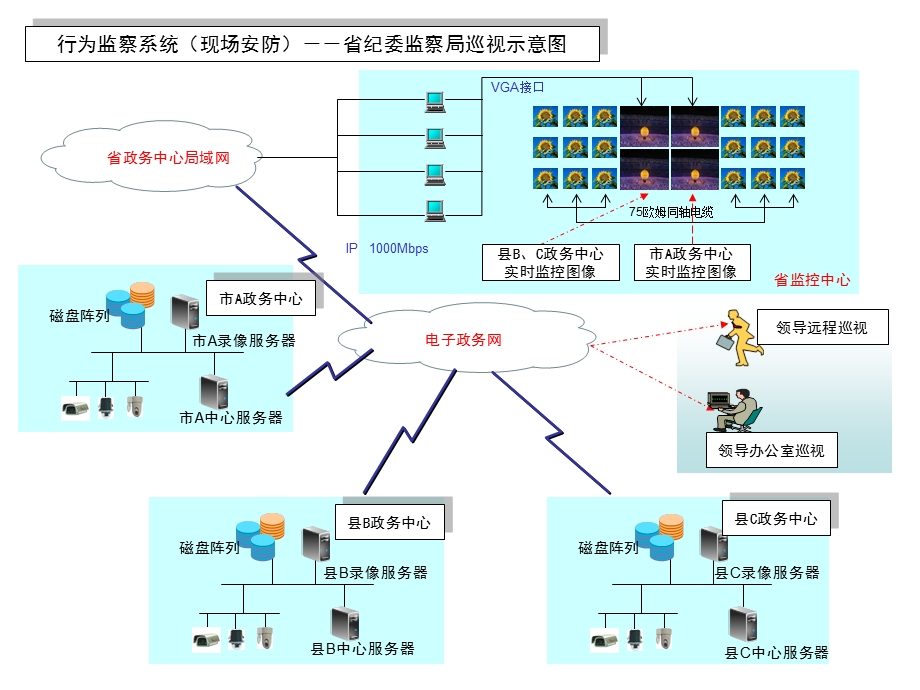 行政服务中心电子政务系统介绍.ppt_第2页