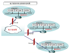 行政服务中心电子政务系统介绍.ppt