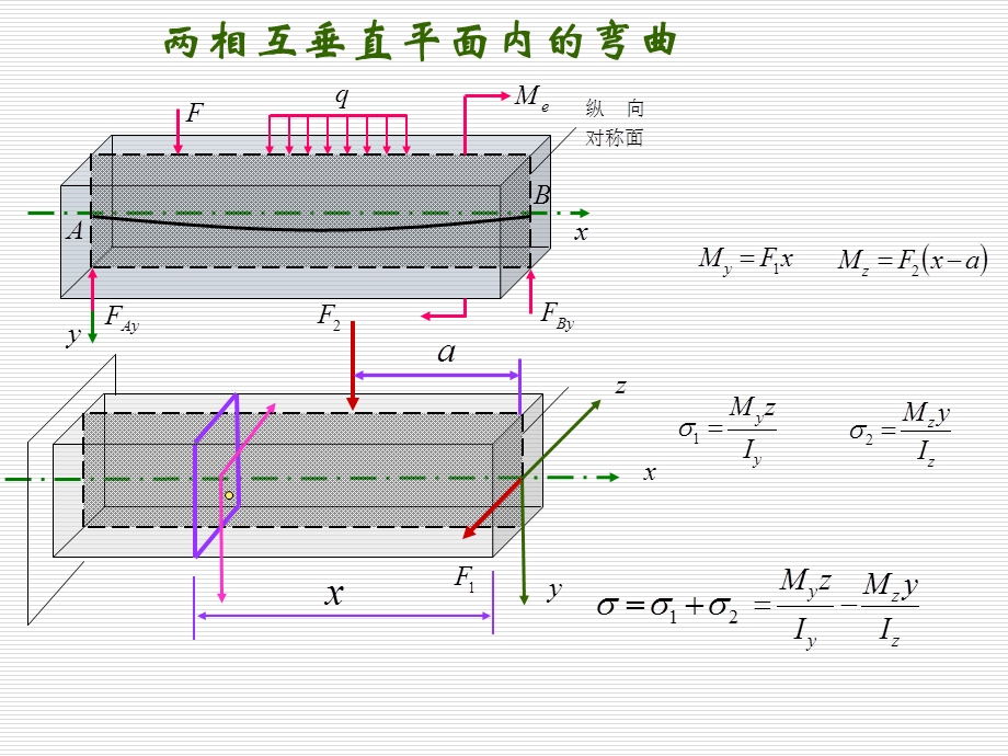 《材料力学》课件8-2两相互垂直平面内的弯曲.ppt_第1页