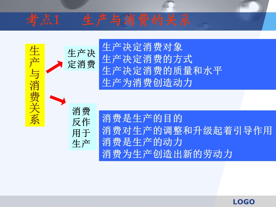 经济常识第二单元复习提纲.ppt_第3页