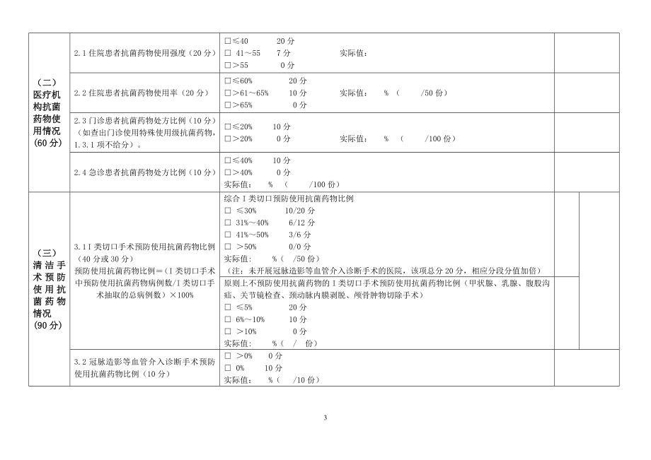 南通市二级医院抗菌药物临床应用专项整治活动督导检查评分表.doc_第3页