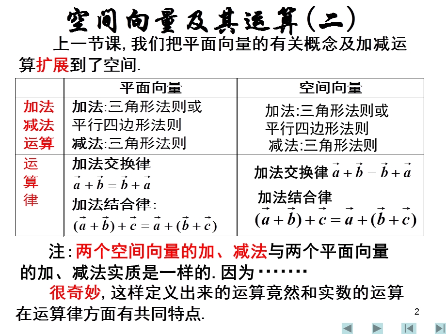 空间向量及其运算.ppt_第2页