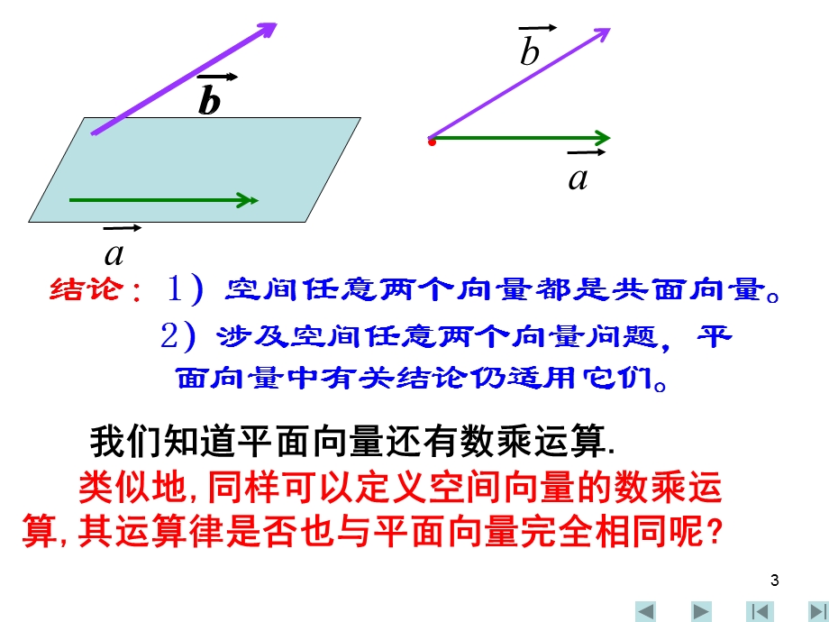 空间向量及其运算.ppt_第3页