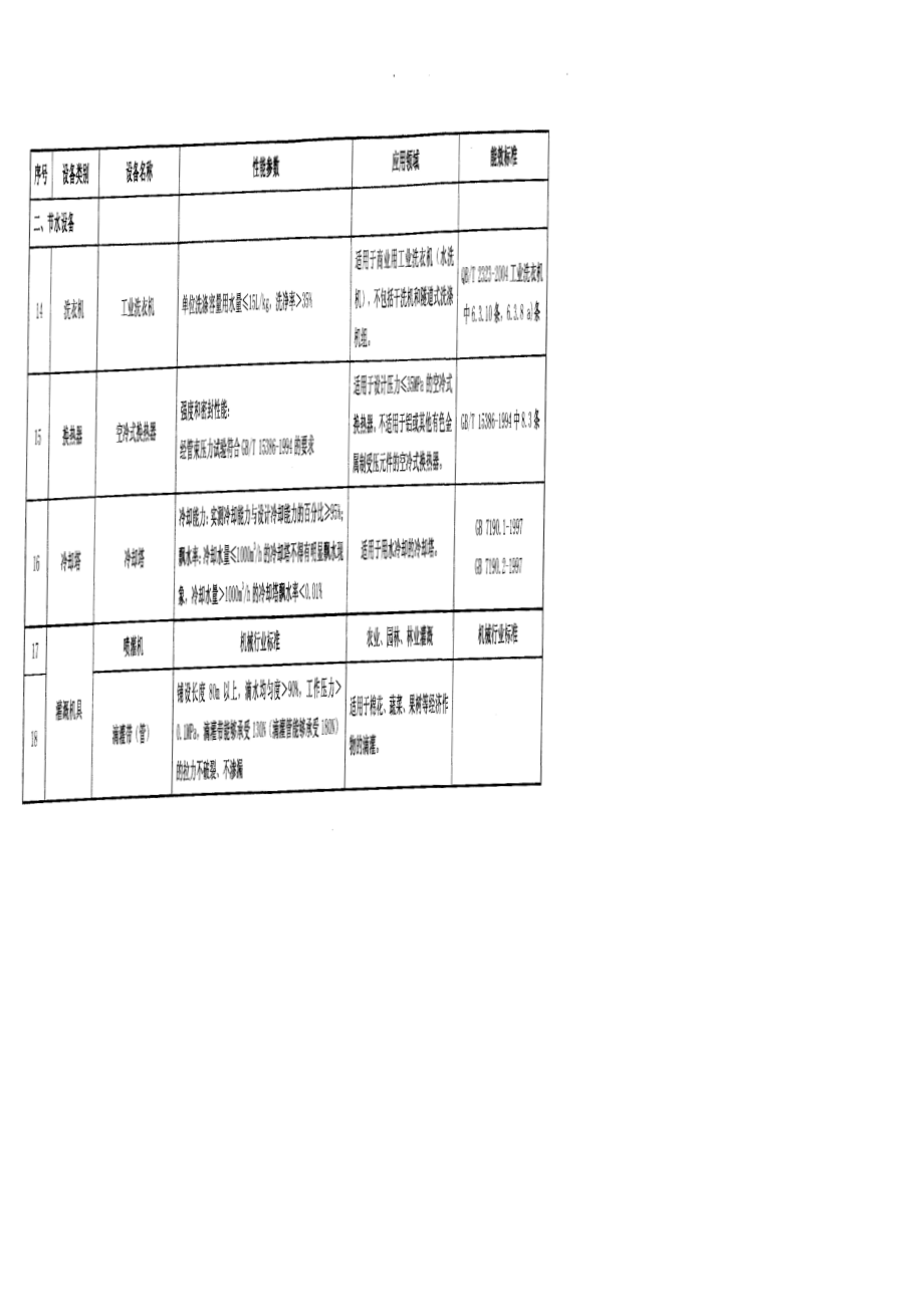 节能节水专用设备企业所得税优惠目录版.doc_第3页