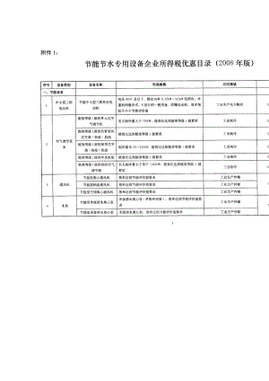 节能节水专用设备企业所得税优惠目录版.doc