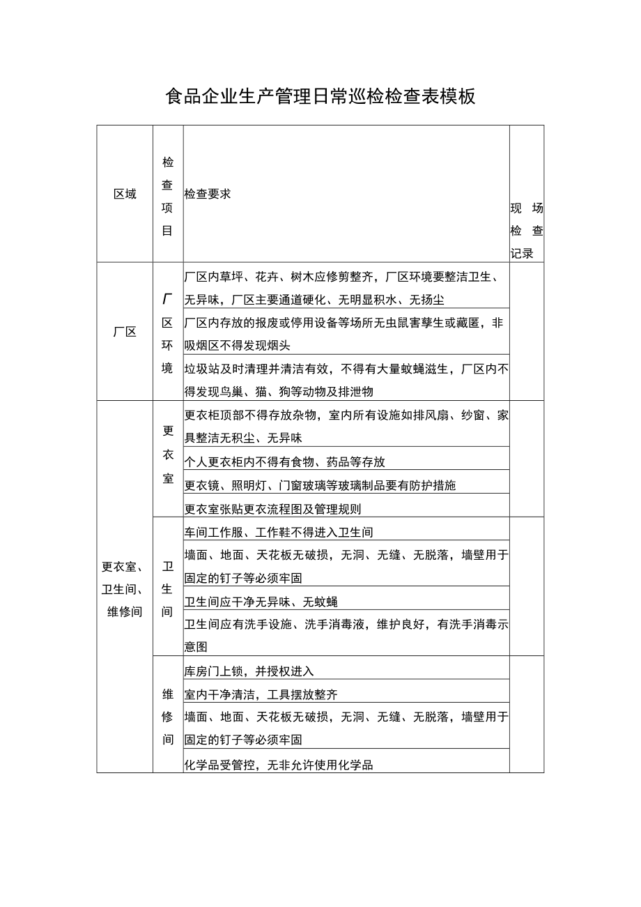 食品企业生产管理日常巡检检查表模板.docx_第1页