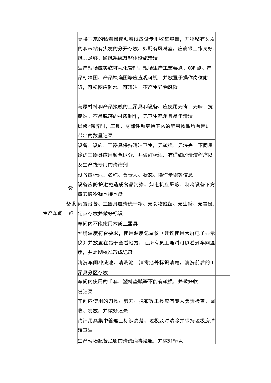 食品企业生产管理日常巡检检查表模板.docx_第3页