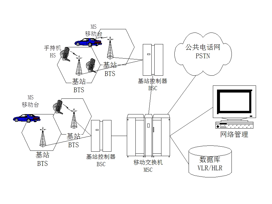 算法设计与分析-作业-第2章.ppt_第3页