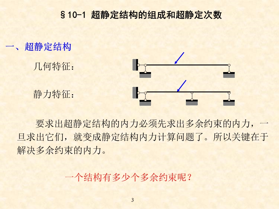 结构力学课件10力法.ppt_第2页