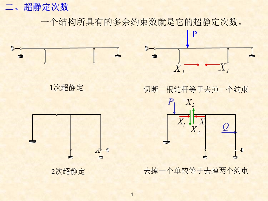 结构力学课件10力法.ppt_第3页