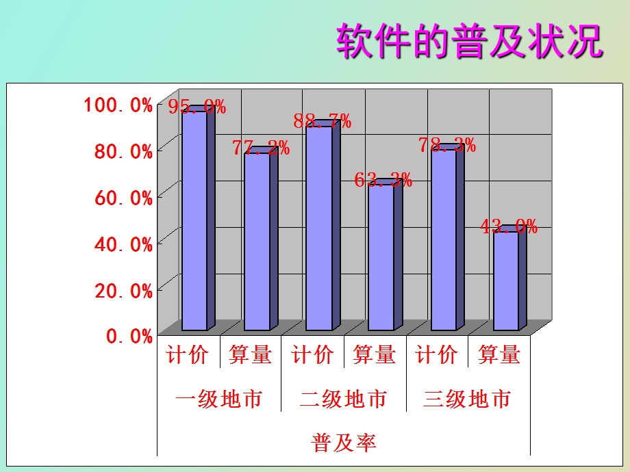 预算软件初学.ppt_第3页